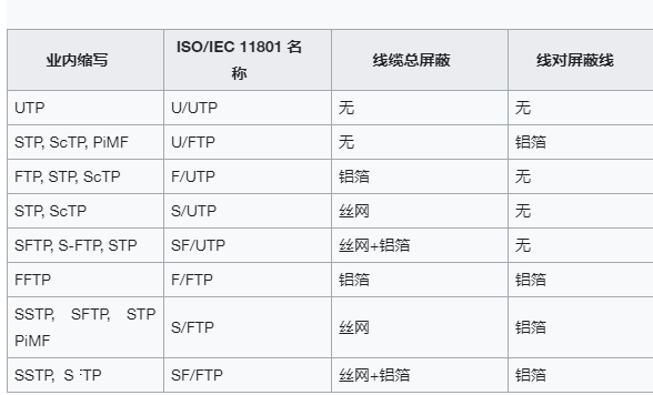 什(shén)麽是(shì)屏蔽網線？