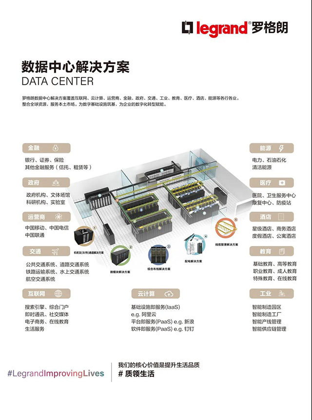 數(shù)據中心解決方案