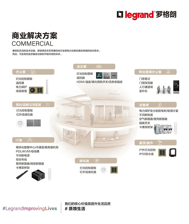 商業(yè)解決方案