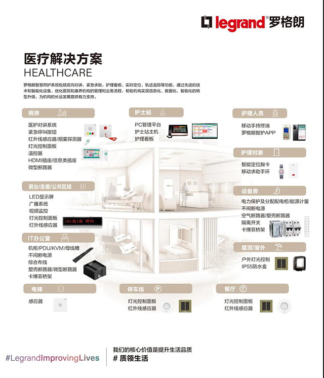 醫(yī)療解決方案