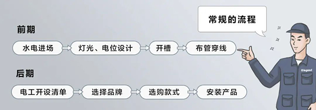 超詳細全屋開(kāi)關插座配置清單