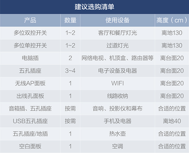 超詳細全屋開(kāi)關插座配置清單