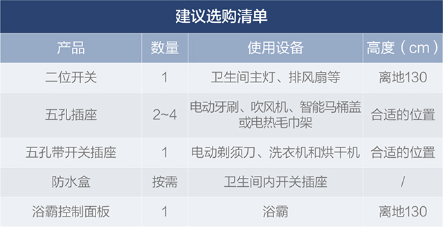 超詳細全屋開(kāi)關插座配置清單