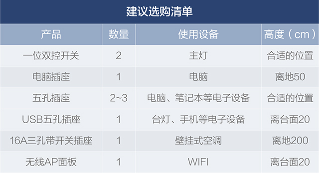 超詳細全屋開(kāi)關插座配置清單