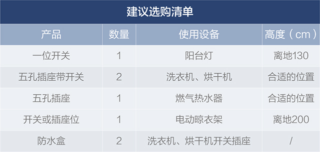 超詳細全屋開(kāi)關插座配置清單