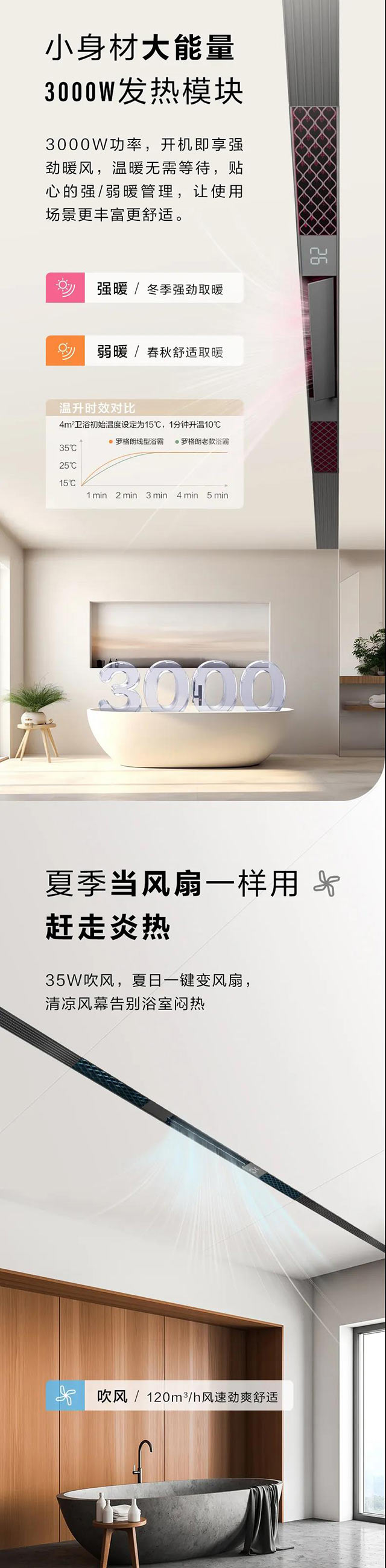 3000W發熱(rè)模塊